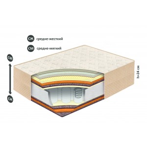 Матрас Belson Классик-Идеал-Миди купить в Новополоцке