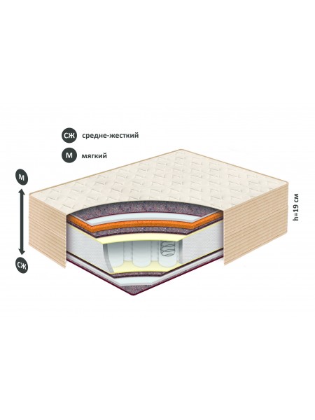 Матрас Belson МОДЕРН К-09